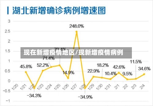 现在新增疫情地区/现新增疫情病例