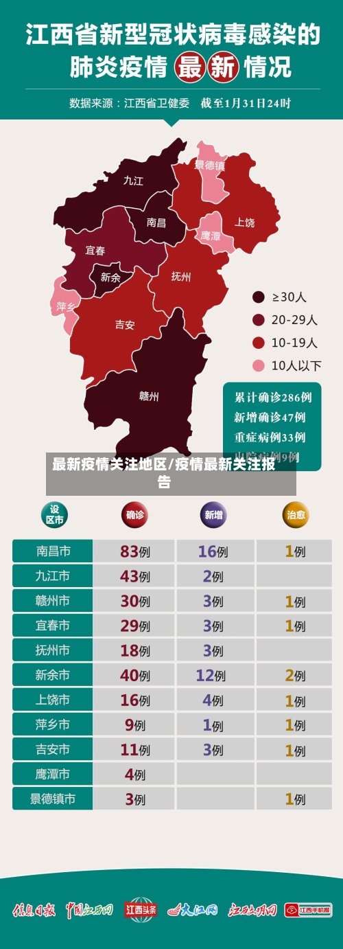 最新疫情关注地区/疫情最新关注报告