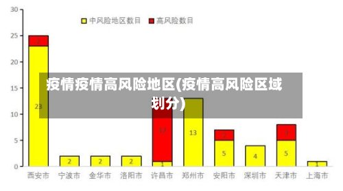 疫情疫情高风险地区(疫情高风险区域划分)-第3张图片