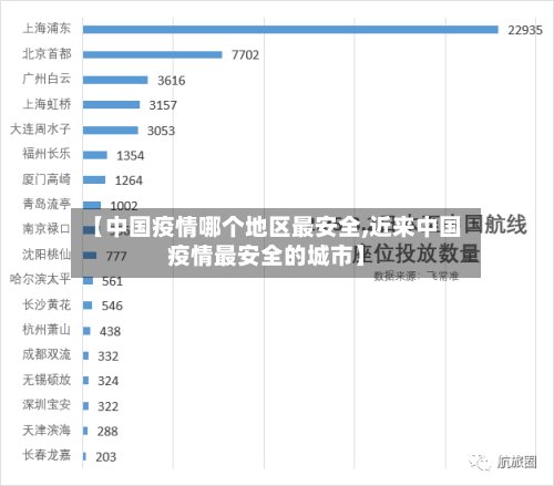 【中国疫情哪个地区最安全,近来中国疫情最安全的城市】
