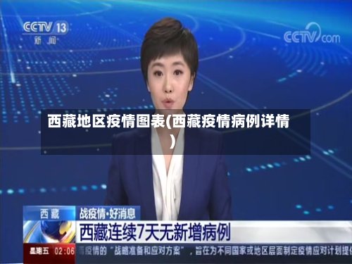 西藏地区疫情图表(西藏疫情病例详情)-第3张图片