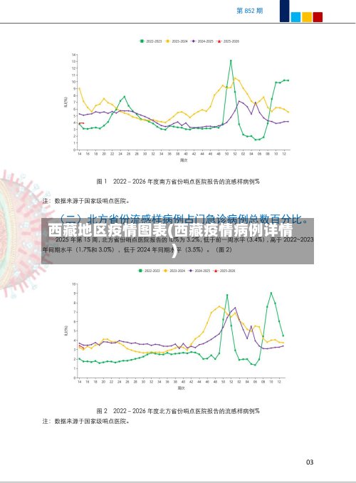 西藏地区疫情图表(西藏疫情病例详情)-第2张图片