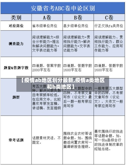 【疫情ab地区划分最新,疫情a类地区和b类地区】