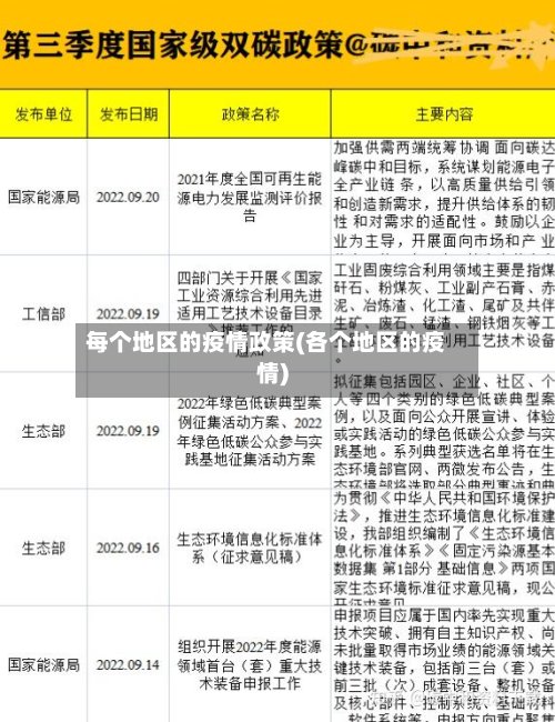 每个地区的疫情政策(各个地区的疫情)
