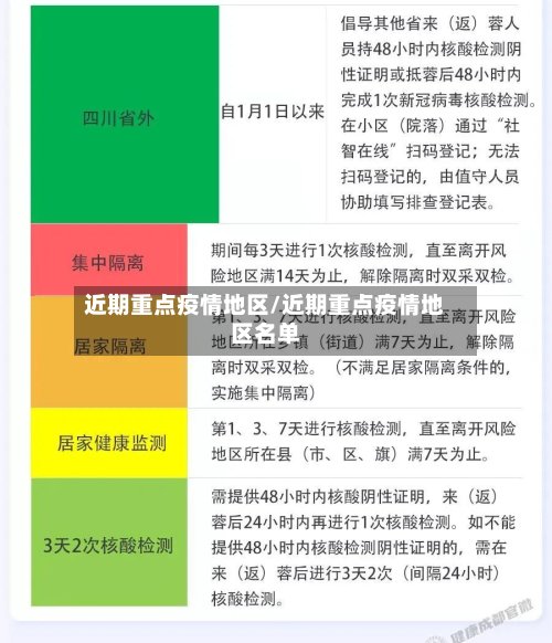 近期重点疫情地区/近期重点疫情地区名单