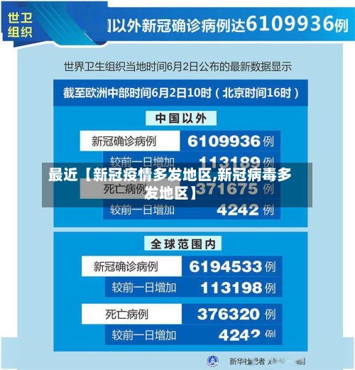 最近【新冠疫情多发地区,新冠病毒多发地区】