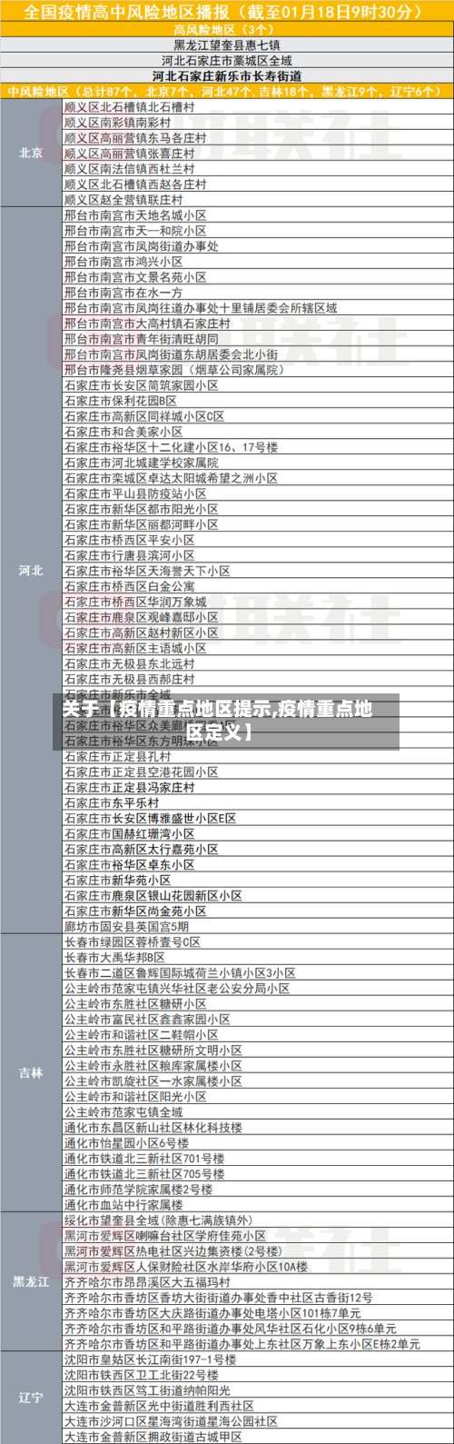 关于【疫情重点地区提示,疫情重点地区定义】-第3张图片