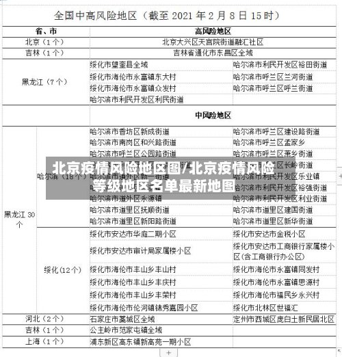 北京疫情风险地区图/北京疫情风险等级地区名单最新地图-第2张图片