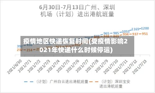 疫情地区快递恢复时间(受疫情影响2021年快递什么时候停运)-第3张图片