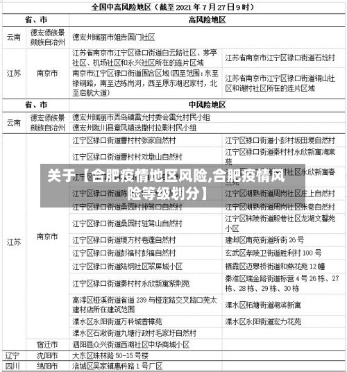关于【合肥疫情地区风险,合肥疫情风险等级划分】