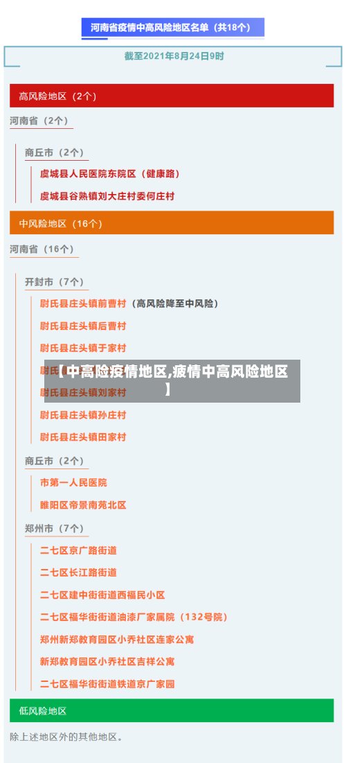 【中高险疫情地区,疲情中高风险地区】-第2张图片