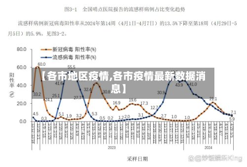【各市地区疫情,各市疫情最新数据消息】