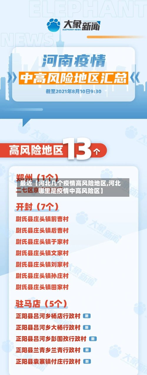 最近【河北几个疫情高风险地区,河北哪里是疫情中高风险区】-第2张图片