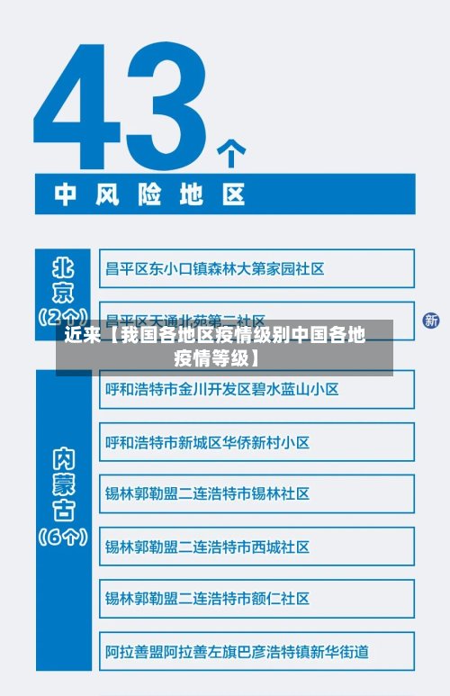 近来【我国各地区疫情级别中国各地疫情等级】-第3张图片
