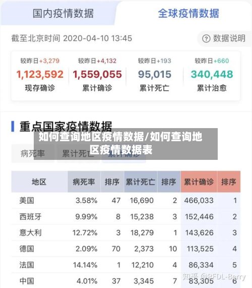 如何查询地区疫情数据/如何查询地区疫情数据表-第2张图片