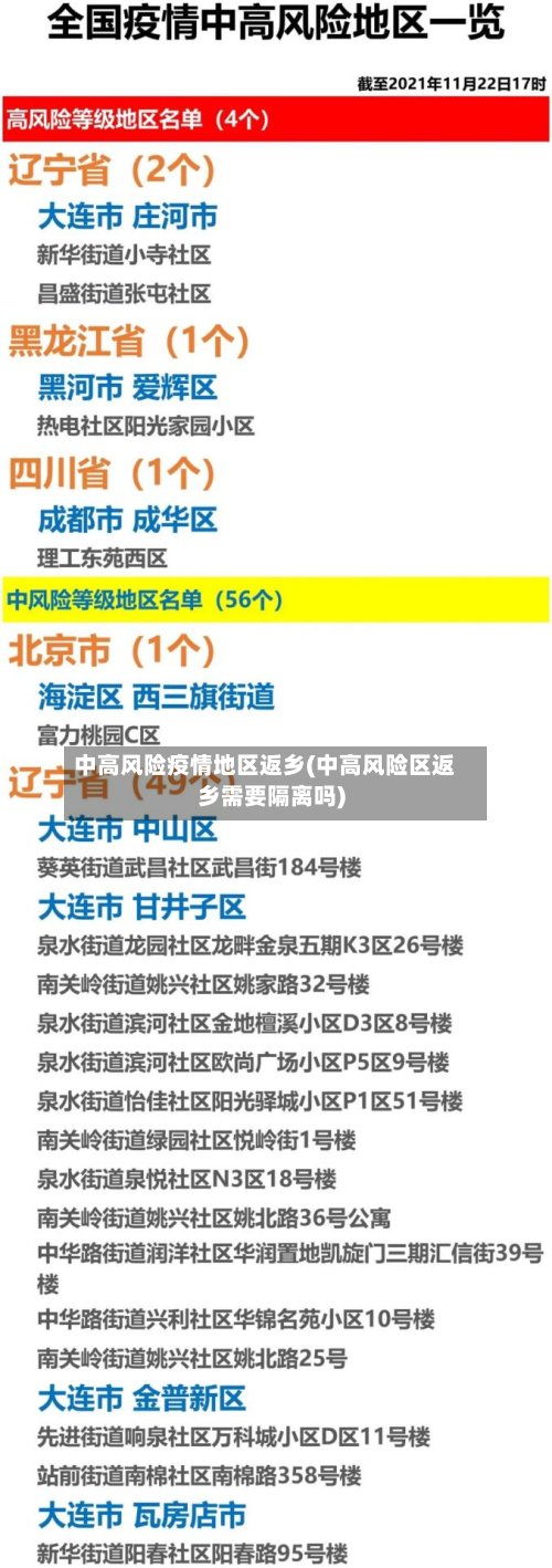中高风险疫情地区返乡(中高风险区返乡需要隔离吗)-第2张图片