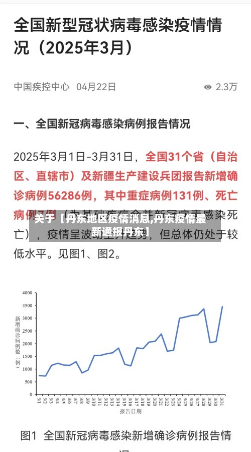 关于【丹东地区疫情消息,丹东疫情最新通报丹东】