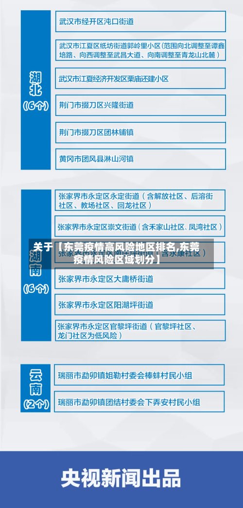关于【东莞疫情高风险地区排名,东莞疫情风险区域划分】