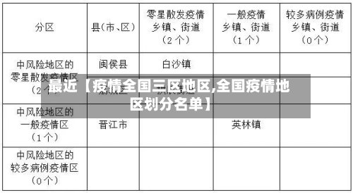 最近【疫情全国三区地区,全国疫情地区划分名单】