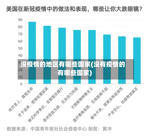 没疫情的地区有哪些国家(没有疫情的有哪些国家)