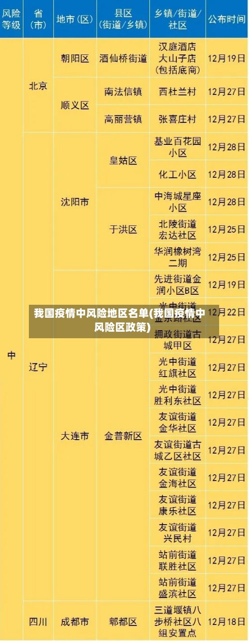 我国疫情中风险地区名单(我国疫情中风险区政策)-第2张图片