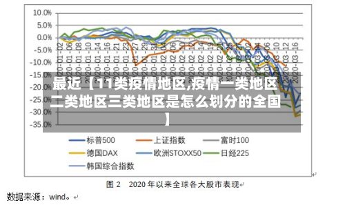最近【11类疫情地区,疫情一类地区二类地区三类地区是怎么划分的全国】-第2张图片