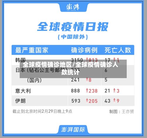 全球疫情确诊地区/全球疫情确诊人数统计