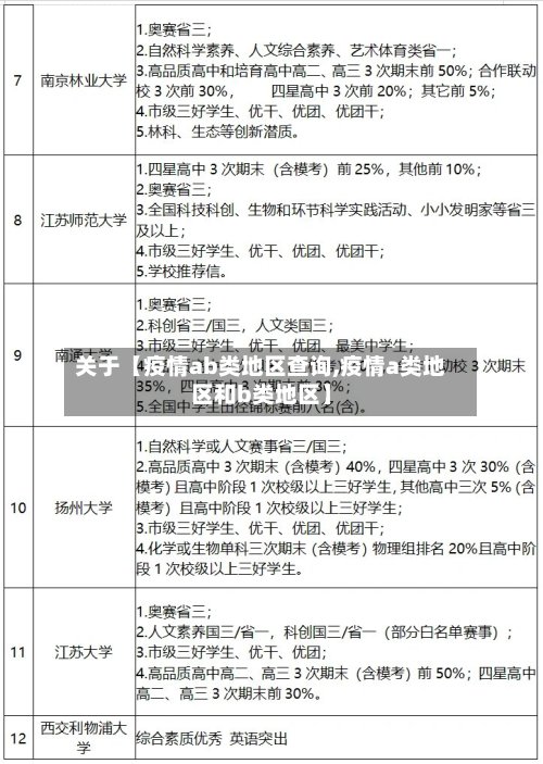 关于【疫情ab类地区查询,疫情a类地区和b类地区】