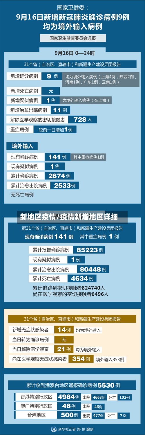新地区疫情/疫情新增地区详细