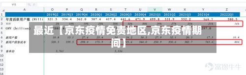 最近【京东疫情免责地区,京东疫情期间】