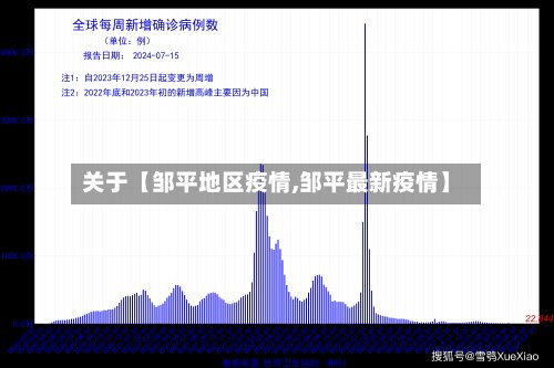关于【邹平地区疫情,邹平最新疫情】