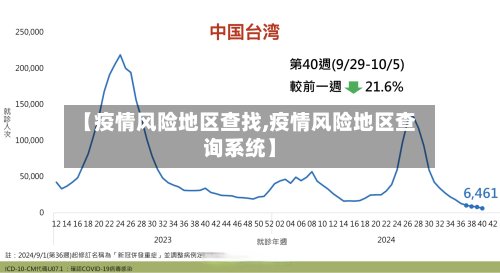 【疫情风险地区查找,疫情风险地区查询系统】-第2张图片