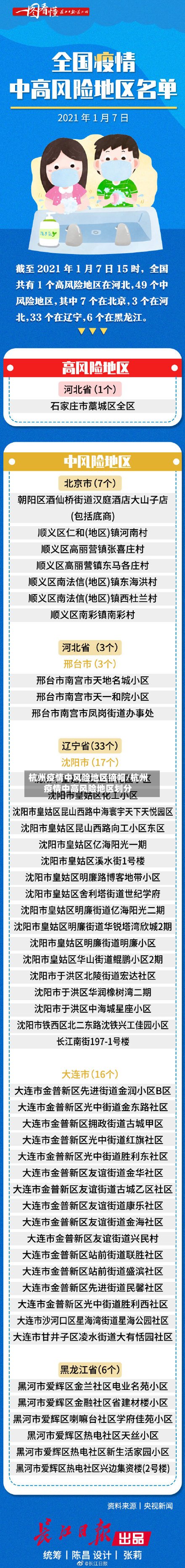 杭州疫情中风险地区摘帽/杭州疫情中高风险地区划分