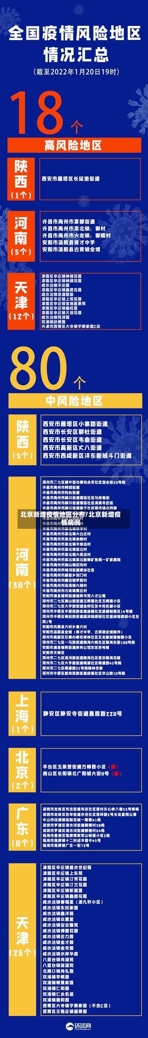 北京新增疫情地区分布/北京新增疫情病例
