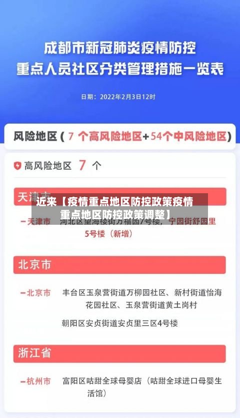 近来【疫情重点地区防控政策疫情重点地区防控政策调整】