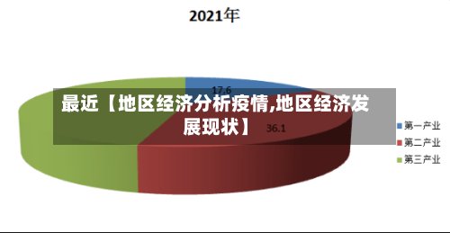 最近【地区经济分析疫情,地区经济发展现状】-第3张图片