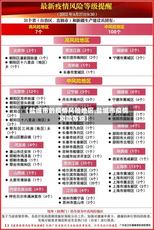 【盐城市的疫情风险地区,盐城市疫情风险等级】-第2张图片