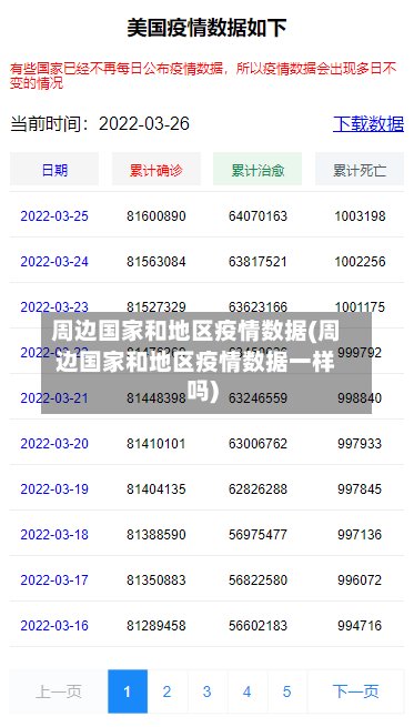 周边国家和地区疫情数据(周边国家和地区疫情数据一样吗)