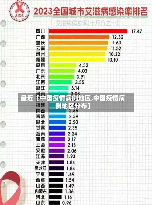 最近【中国疫情病例地区,中国疫情病例地区分布】-第2张图片