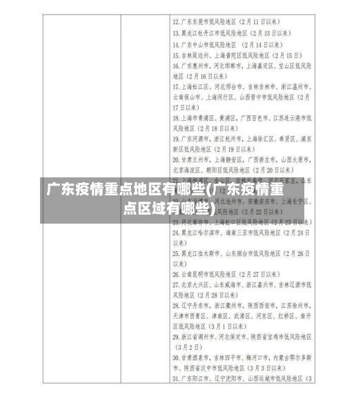 广东疫情重点地区有哪些(广东疫情重点区域有哪些)-第2张图片