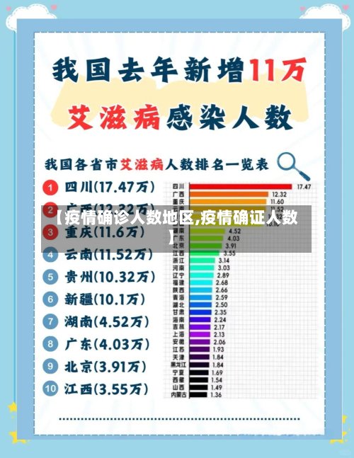 【疫情确诊人数地区,疫情确证人数】