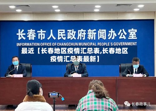 最近【长春地区疫情汇总表,长春地区疫情汇总表最新】-第2张图片