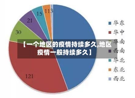 【一个地区的疫情持续多久,地区疫情一般持续多久】-第2张图片