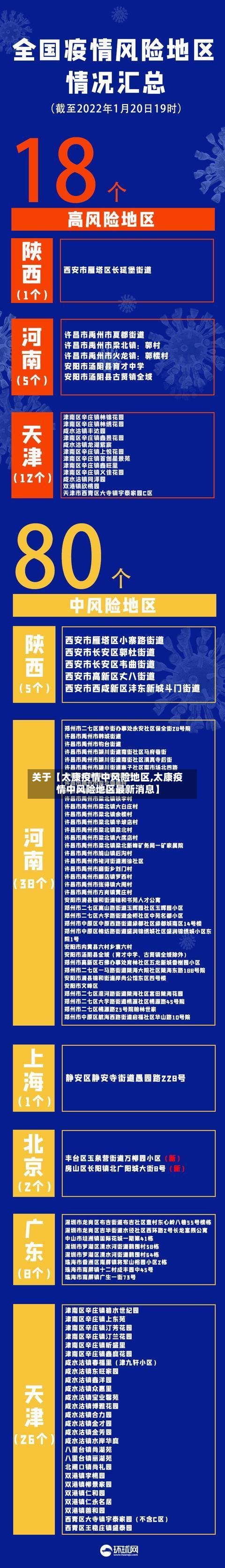 关于【太康疫情中风险地区,太康疫情中风险地区最新消息】-第2张图片