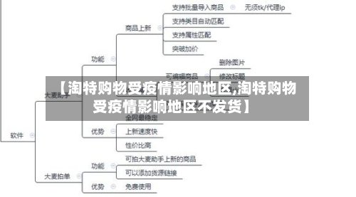 【淘特购物受疫情影响地区,淘特购物受疫情影响地区不发货】