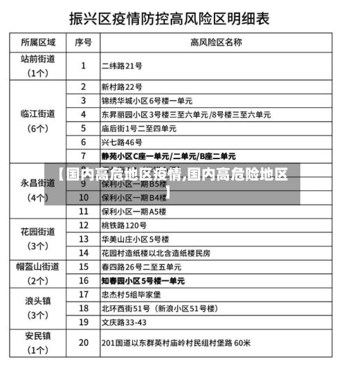 【国内高危地区疫情,国内高危险地区】-第2张图片