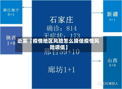 近来【疫情地区风险怎么降低疫情风险调低】