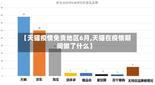 【天猫疫情免责地区6月,天猫在疫情期间做了什么】-第2张图片