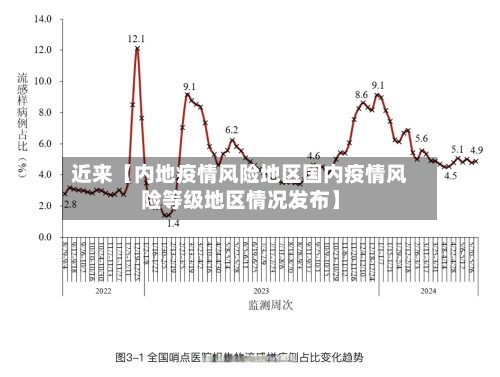 近来【内地疫情风险地区国内疫情风险等级地区情况发布】