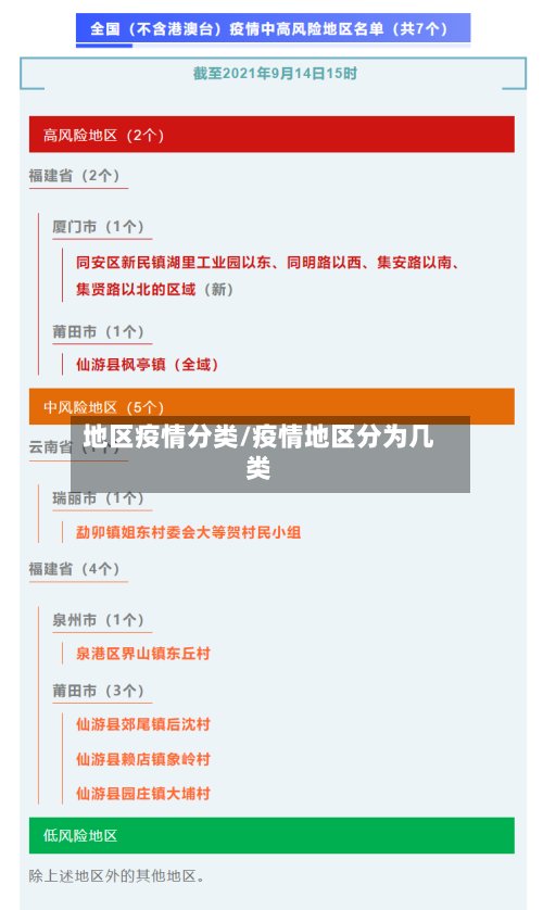 地区疫情分类/疫情地区分为几类-第2张图片